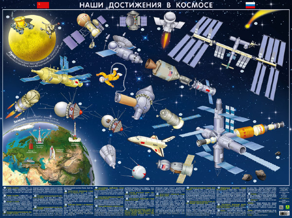 Детская космическая карта. Наши достижения в космосе (настольная)